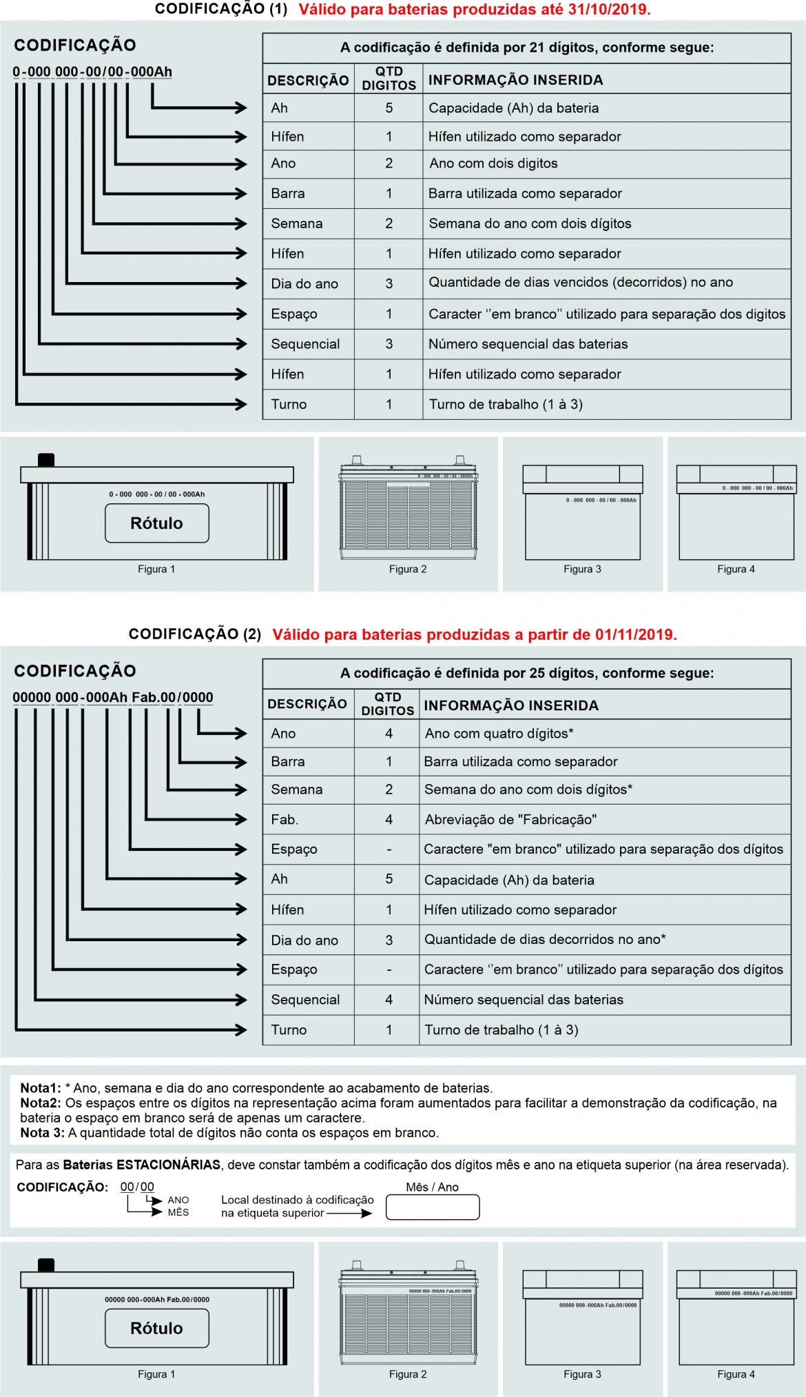 base_e_codifica_o_rev20191101_start_stop